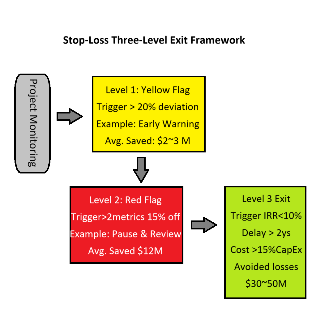The Desert Solar Playbook: Why 185 Projects Failed and 27 Delivered 15%+ IRRs