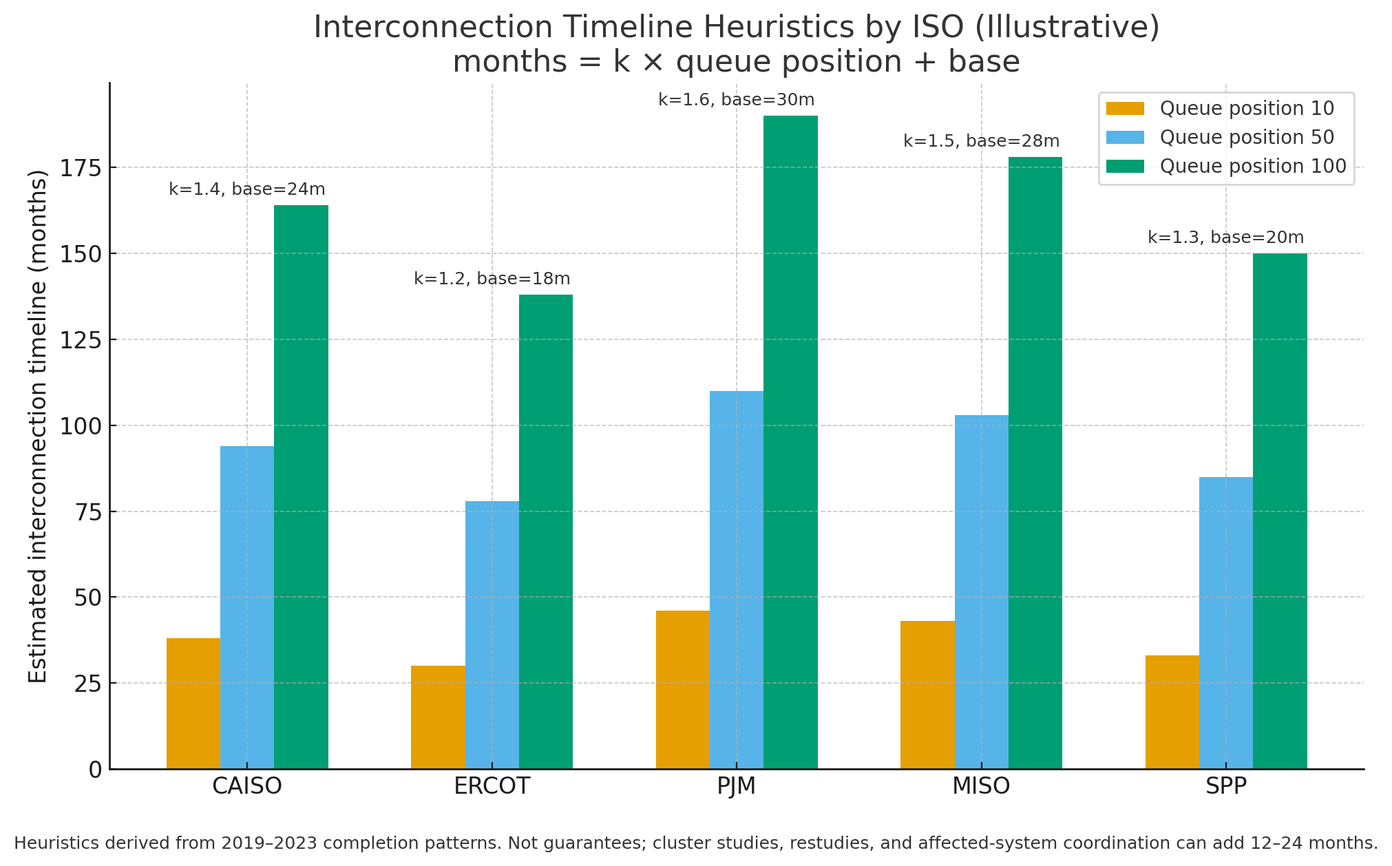 The Desert Solar Playbook: Why 185 Projects Failed and 27 Delivered 15%+ IRRs