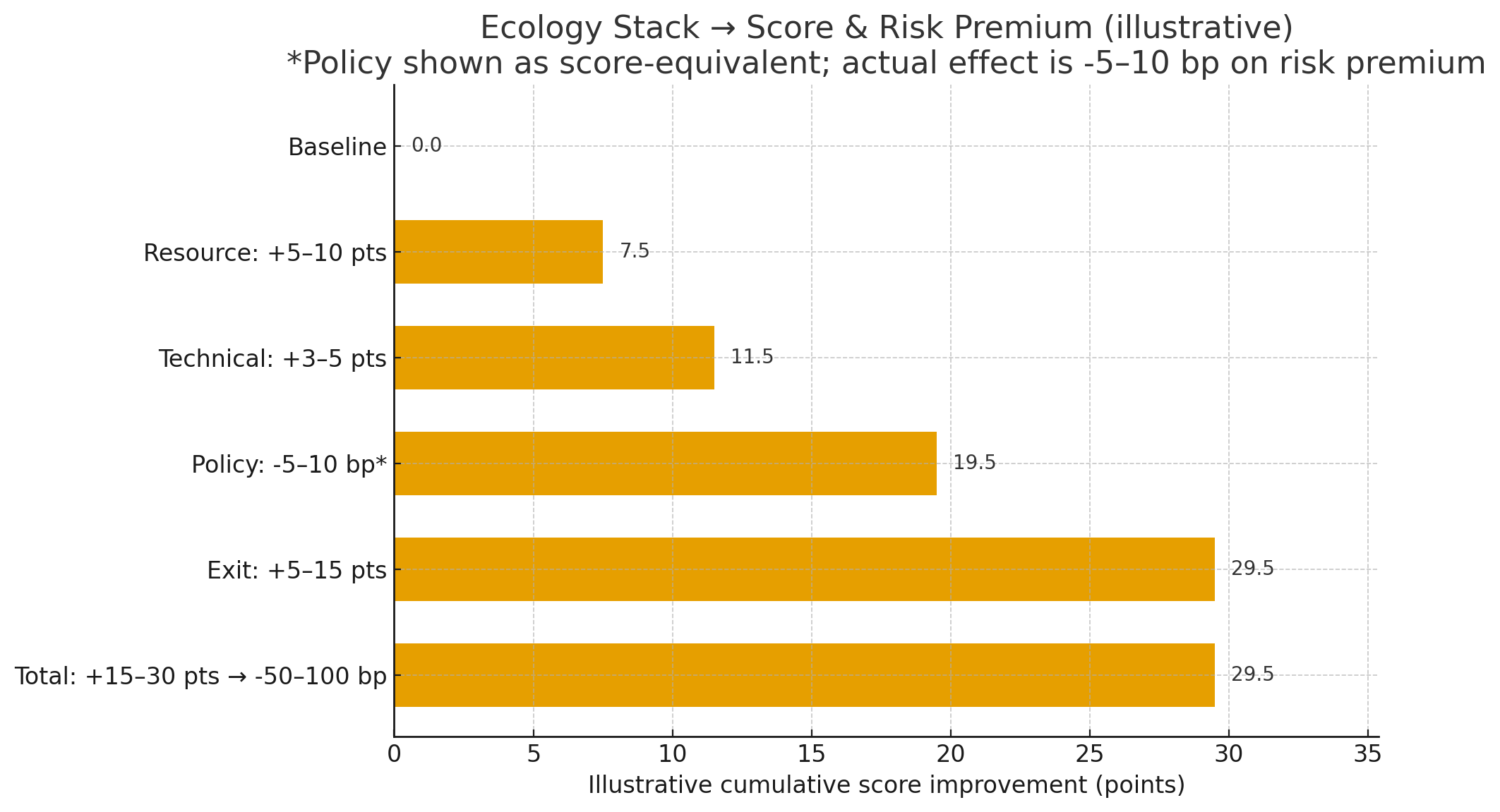 The 5-Layer Filter Framework: A Survival Test for Desert Solar Investors