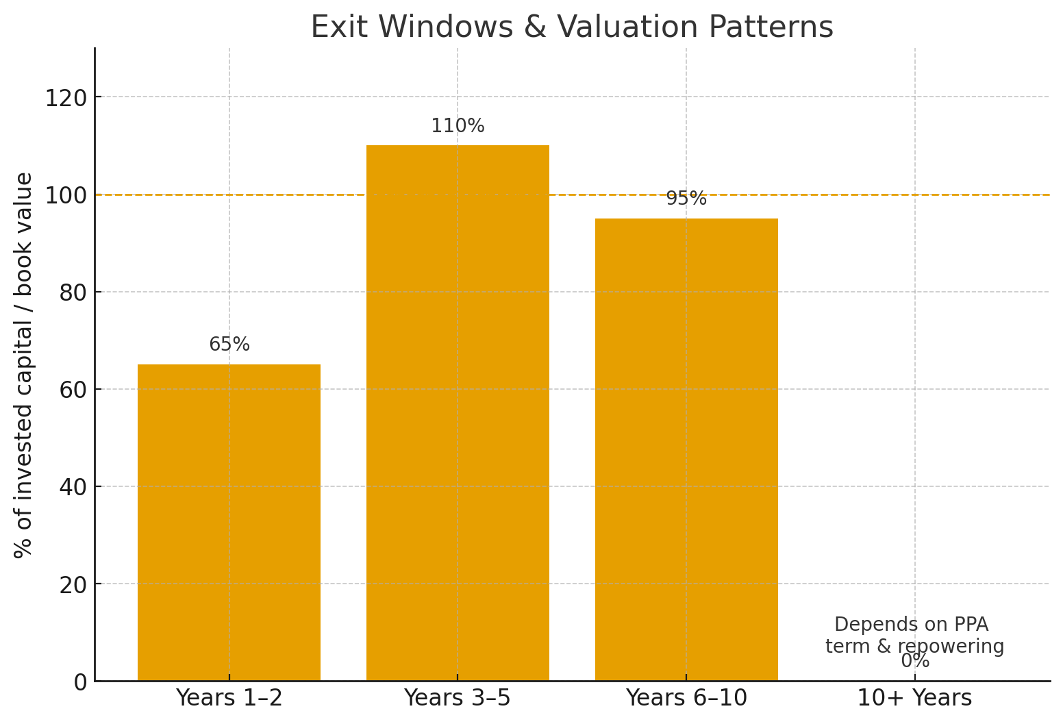 The 5-Layer Filter Framework: A Survival Test for Desert Solar Investors