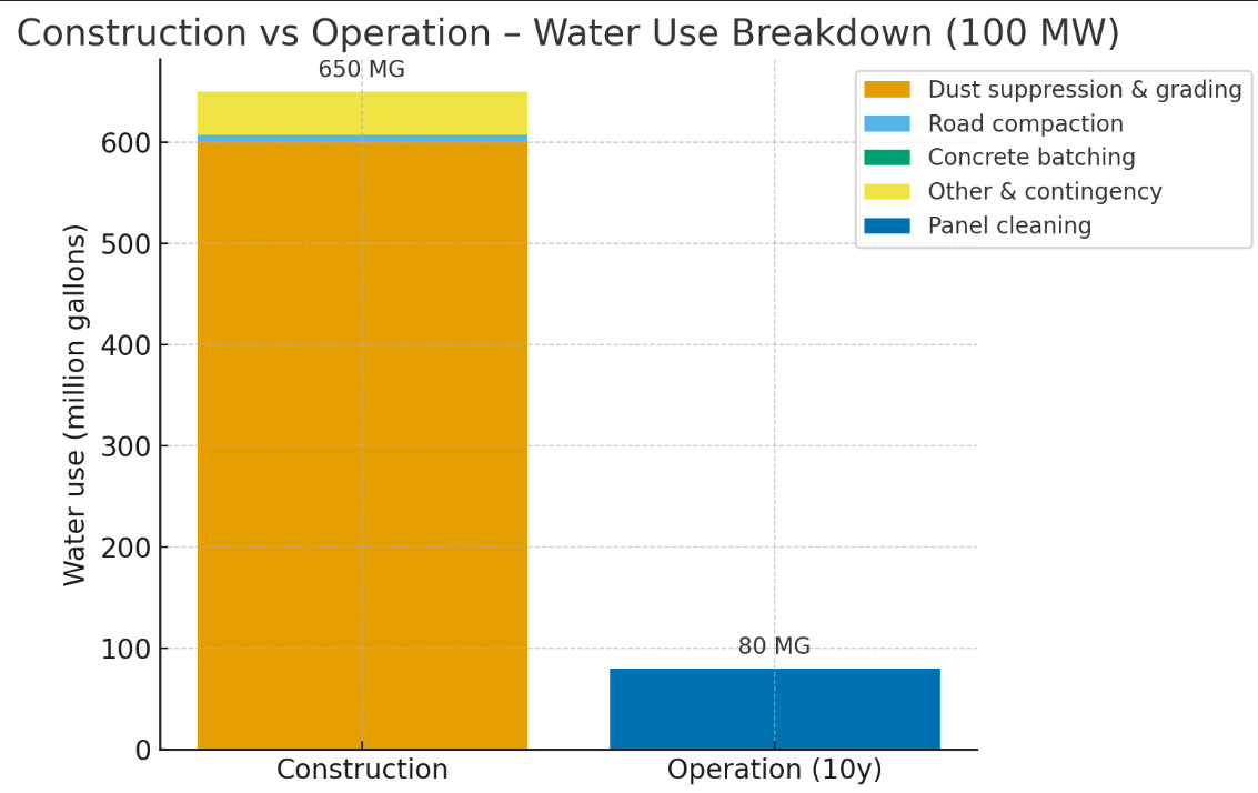 The Broken Covenant: Water, Risk, and the Future of Desert Solar
