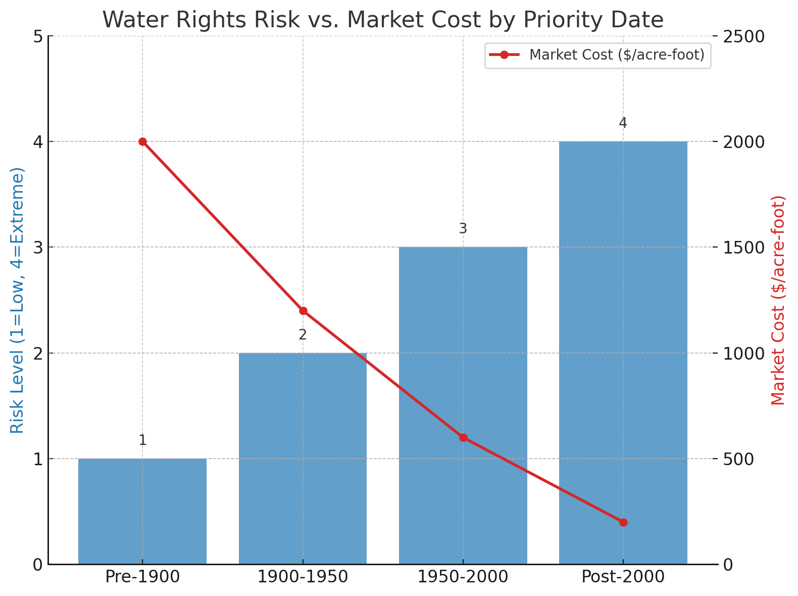 The Desert Solar Playbook: Why 185 Projects Failed and 27 Delivered 15%+ IRRs