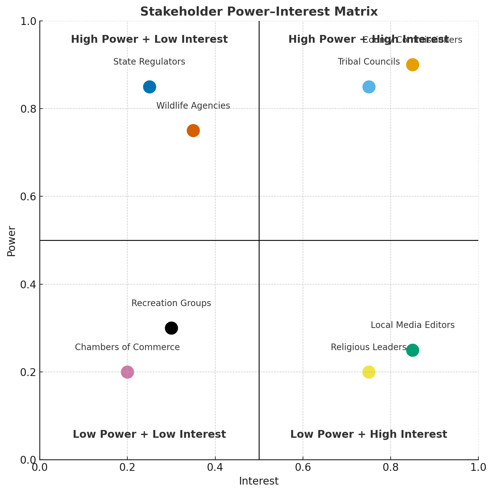 The Desert Solar Playbook: Why 185 Projects Failed and 27 Delivered 15%+ IRRs