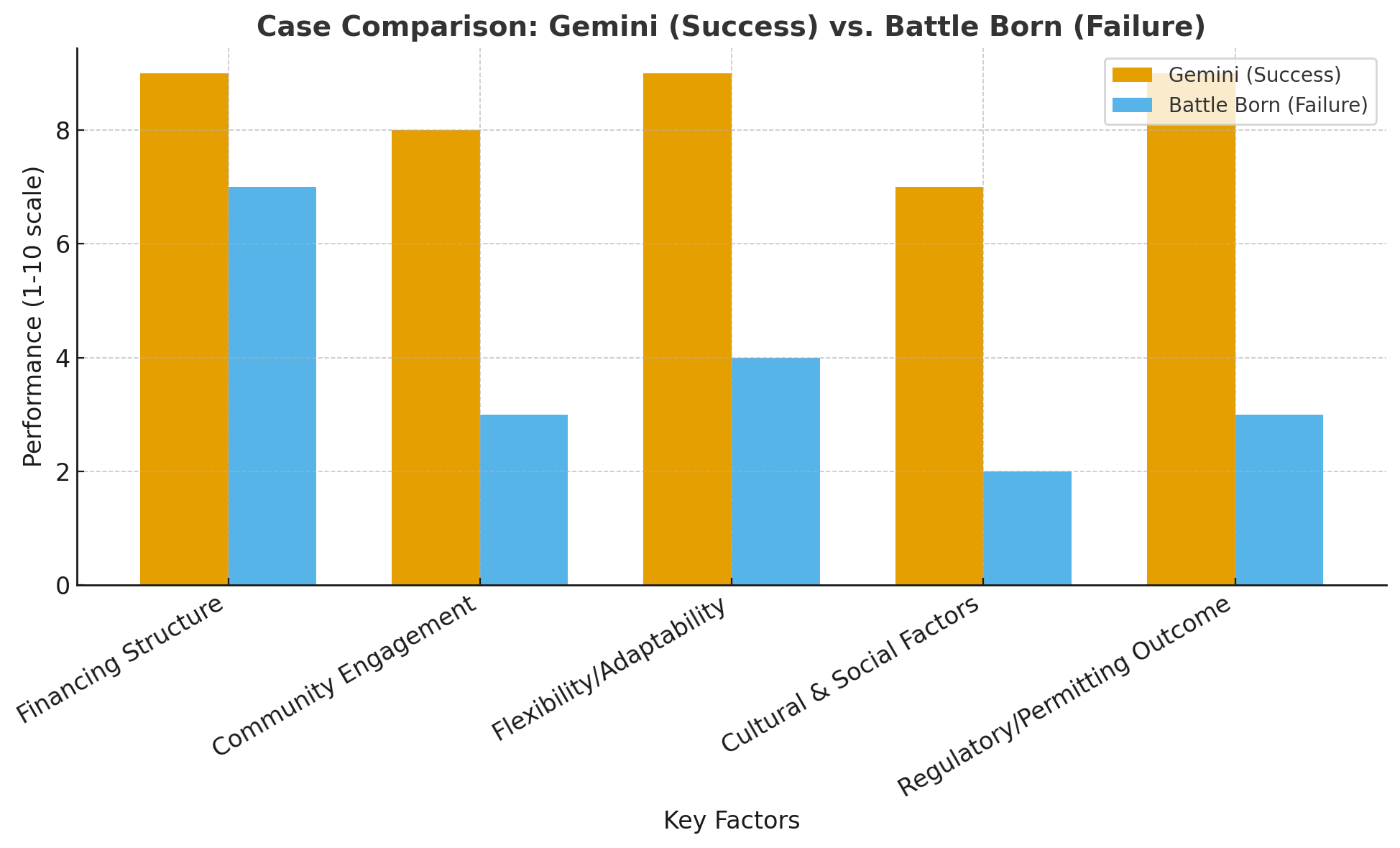 The Desert Solar Playbook: Why 185 Projects Failed and 27 Delivered 15%+ IRRs