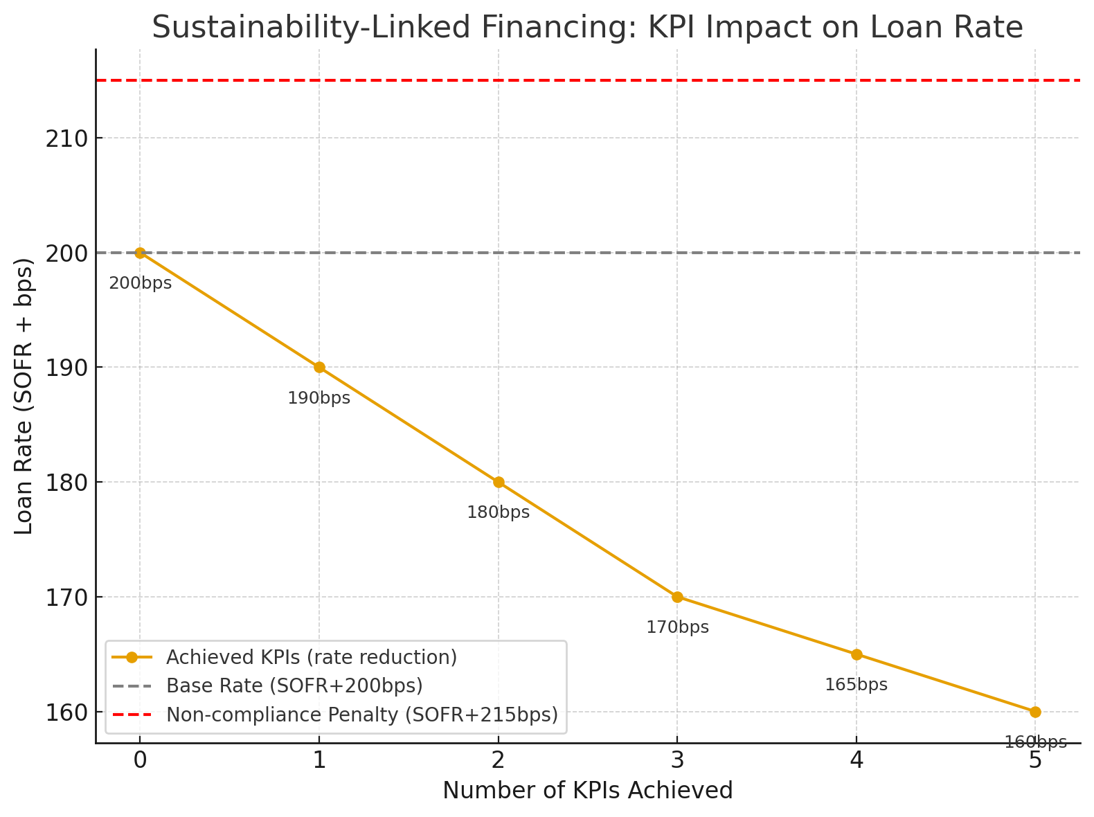 The Desert Solar Playbook: Why 185 Projects Failed and 27 Delivered 15%+ IRRs