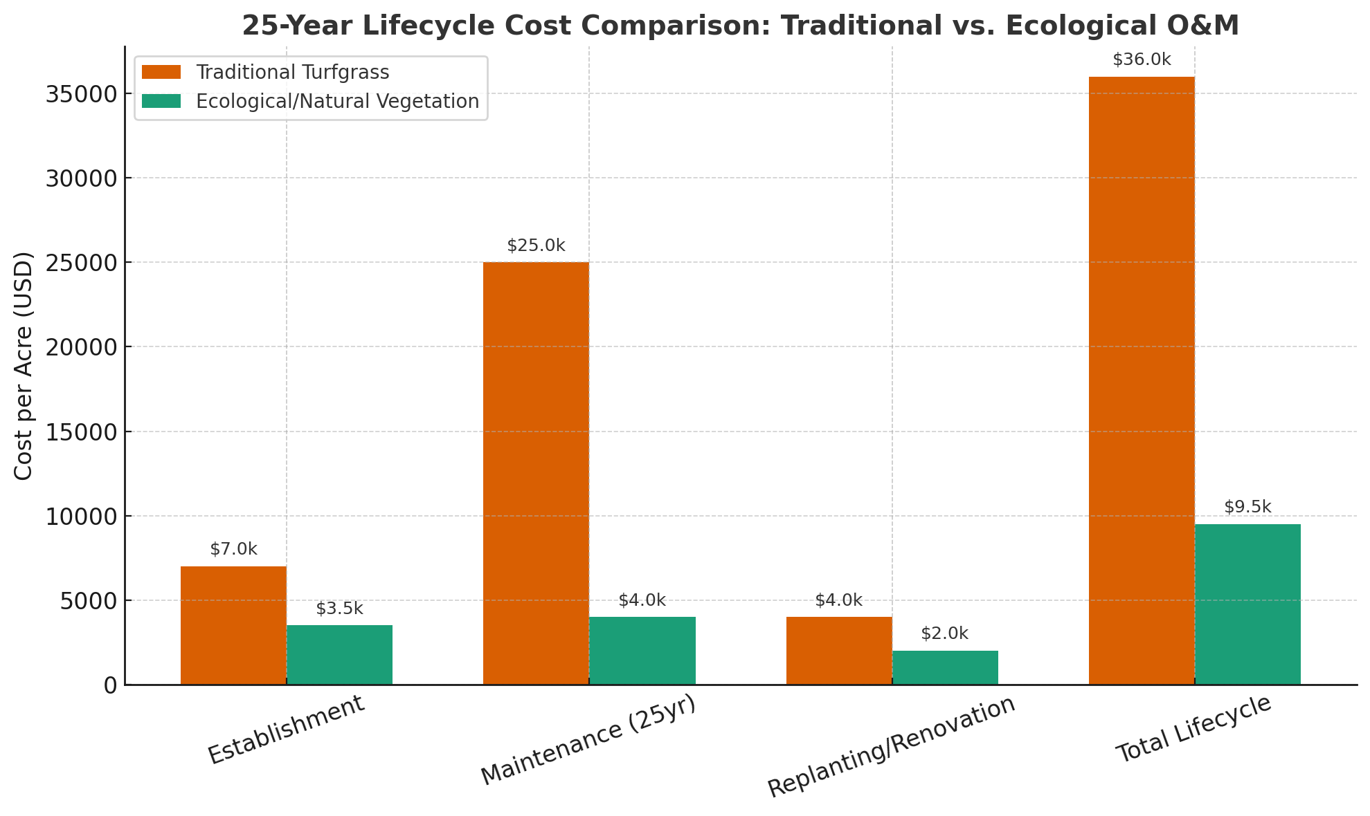 The Desert Solar Playbook: Why 185 Projects Failed and 27 Delivered 15%+ IRRs