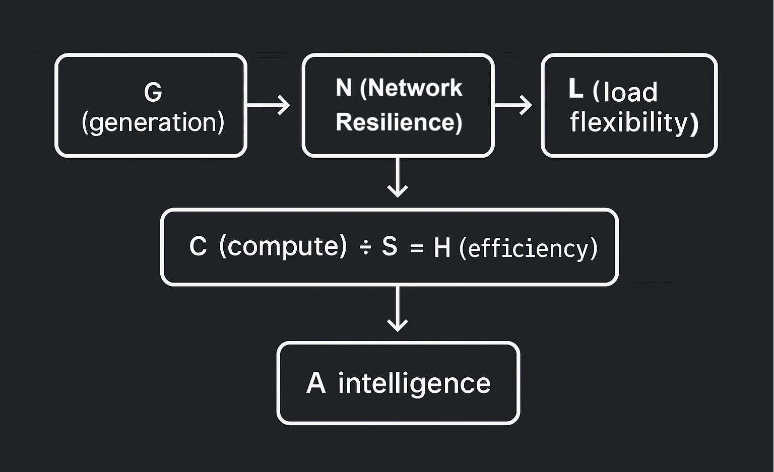 Terawatt Square Law: A = HT²