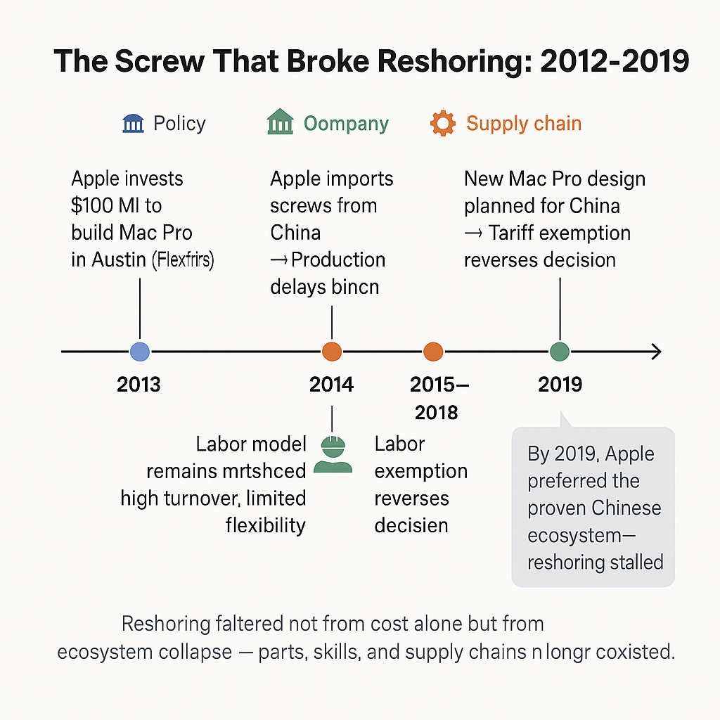 The Generalist Breakthrough: Why Universal Robots Succeed Where Specialized Machines Failed